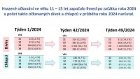 Den proti rakovině 2025