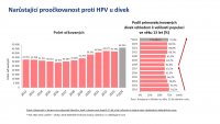 Den proti rakovině 2025