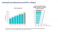 Den proti rakovině 2025