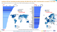 Epidemiologie nádorů v mezinárodním srovnání