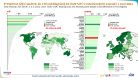 Epidemiologie nádorů v mezinárodním srovnání