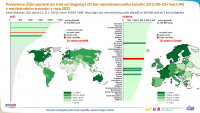 Epidemiologie nádorů v mezinárodním srovnání