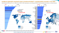 Epidemiologie nádorů v mezinárodním srovnání