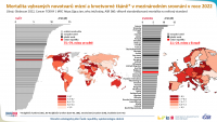 Epidemiologie nádorů v mezinárodním srovnání