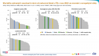 Epidemiologie nádorů v mezinárodním srovnání