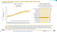 Celkový přehled: zhoubné novotvary