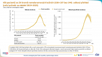 Celkový přehled: zhoubné novotvary