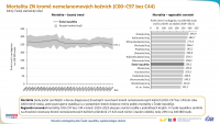 Celkový přehled: zhoubné novotvary