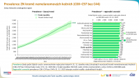 Celkový přehled: zhoubné novotvary