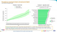 Novotvary mízní a krvetvorné tkáně