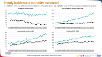 Trendy incidence a mortality jednotlivých diagnóz