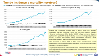 Trendy incidence a mortality jednotlivých diagnóz