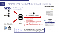 NSC jako informačně-technologické centrum pro podporu screeningových programů